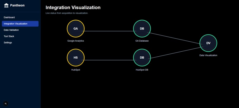 Pantheon – screenshot 3