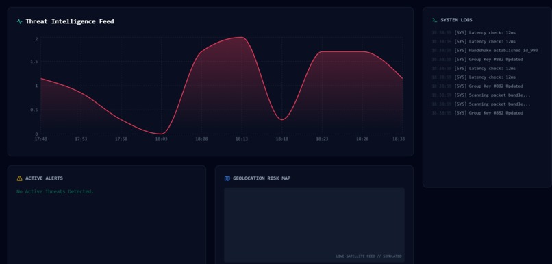 SentinelNet – AI-Defended Secure Communication Platform – screenshot 3