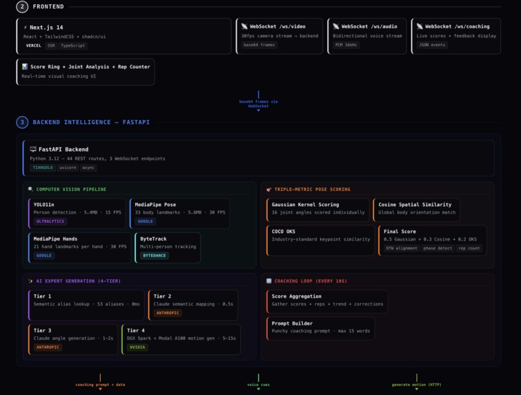 Kinetic AI – screenshot 2