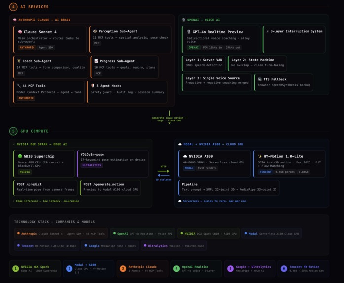 Kinetic AI – screenshot 3