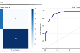CardioGuard AI: Intelligent Heart Risk Prediction