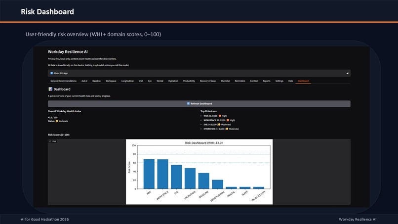 Workday Resilience AI – screenshot 1
