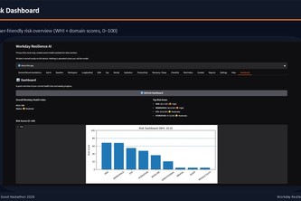 Workday Resilience AI