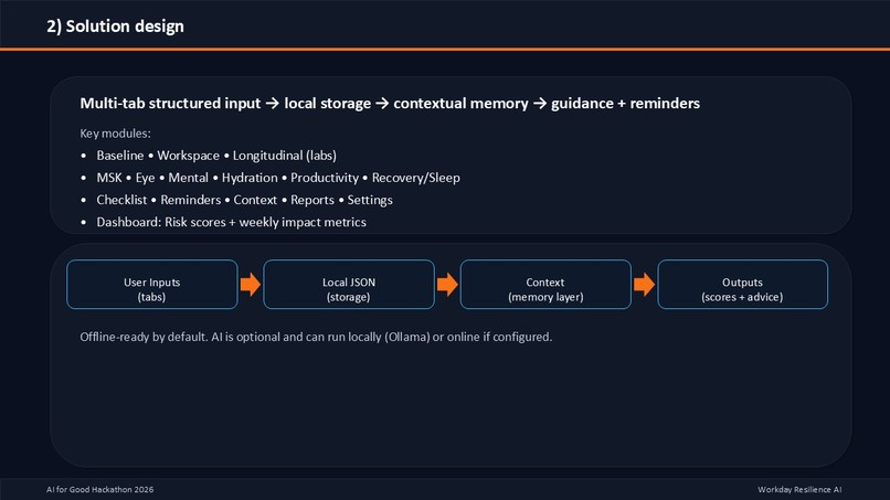 Workday Resilience AI – screenshot 3