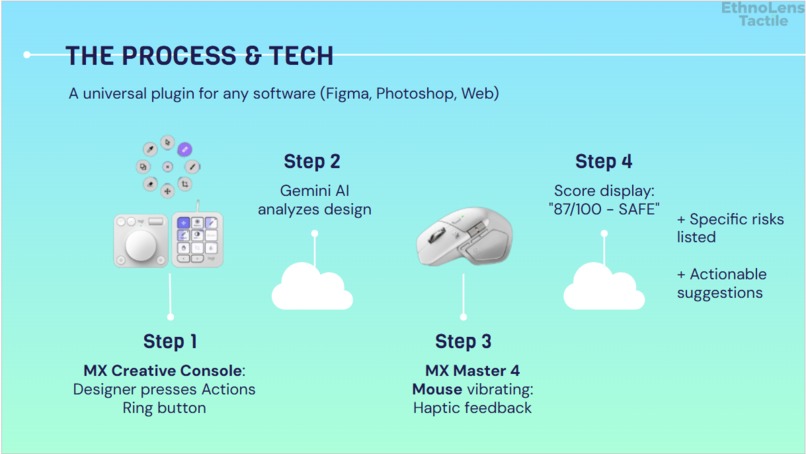 EthnoLens Tactile – screenshot 4