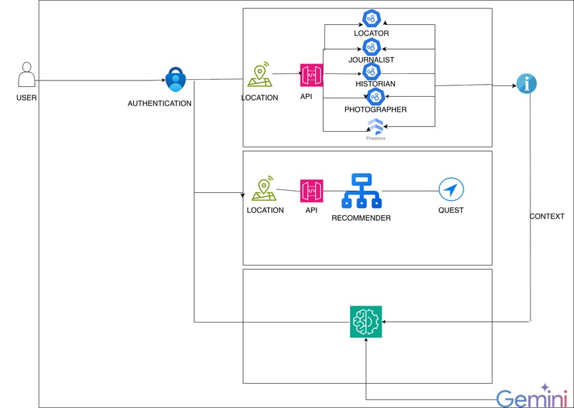Souvénir – screenshot 7