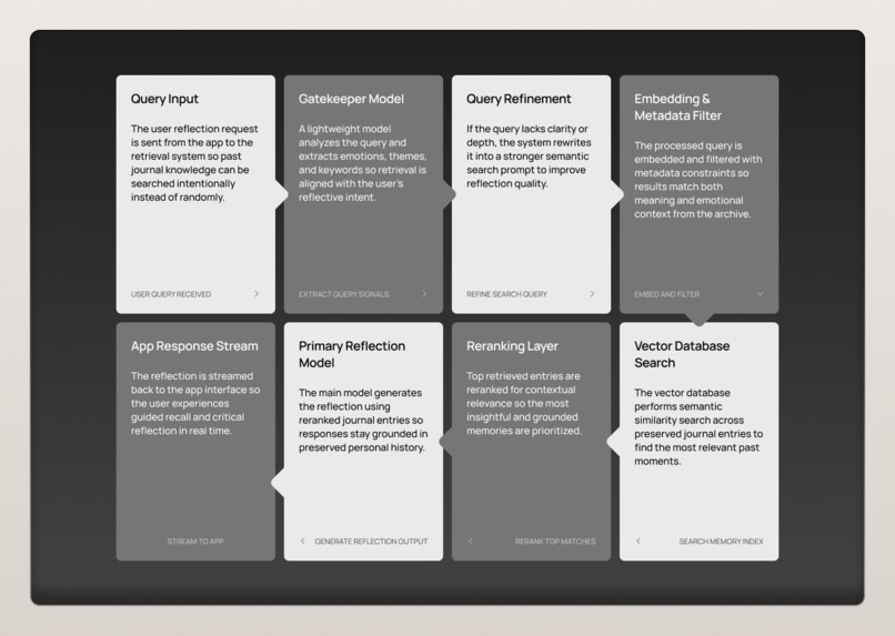 Reframe – screenshot 5