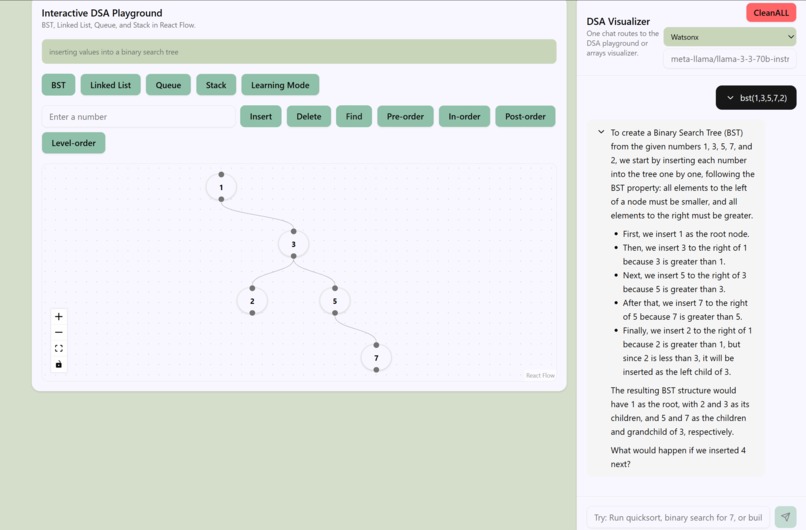 DSA Playground – screenshot 1