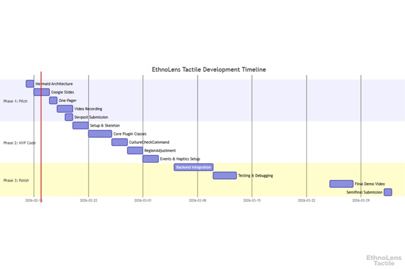 EthnoLens Tactile – screenshot 17