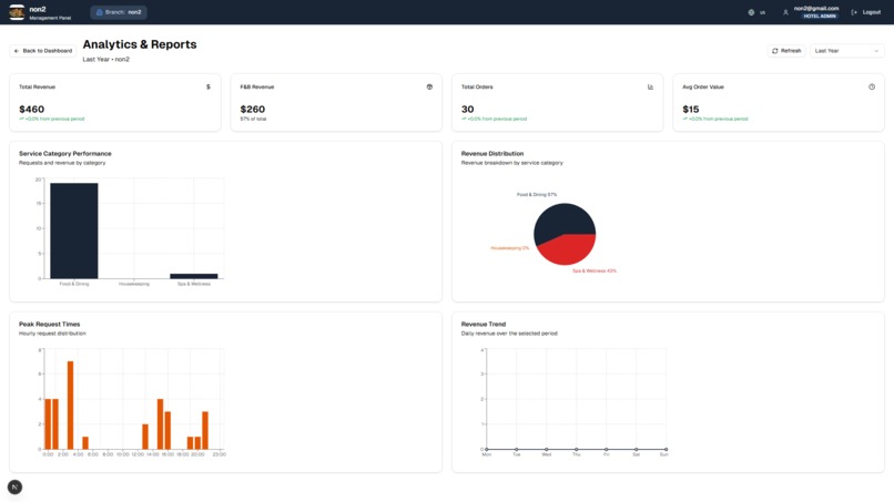 Roomerit | The Future of Hotel Management – screenshot 16