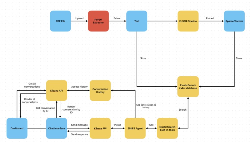 SlidES – screenshot 1