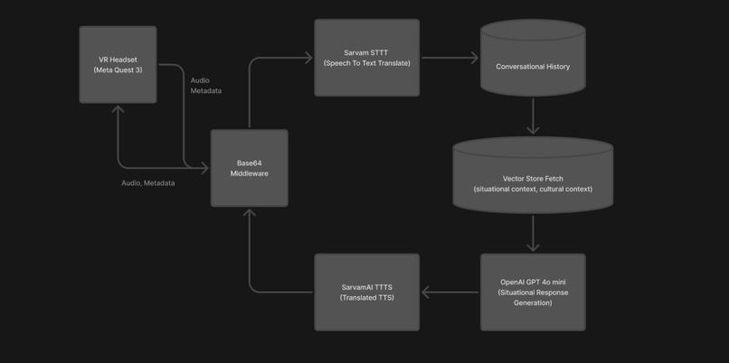 SamvadXR – screenshot 1