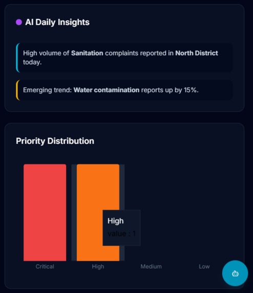 CitizenVoice Ai – screenshot 1