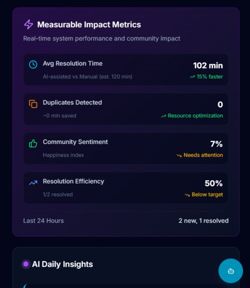 CitizenVoice Ai – screenshot 5
