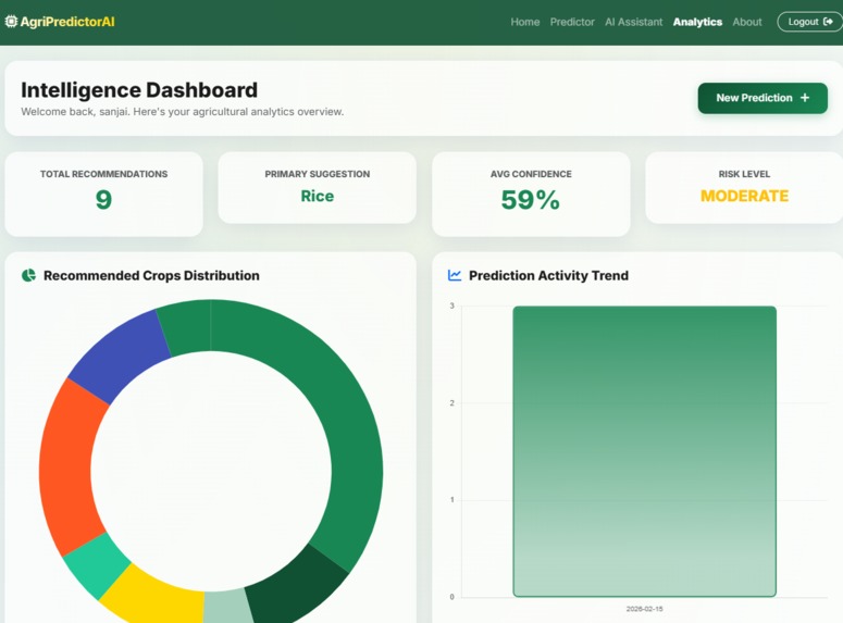 AgriPredictor AI – screenshot 5