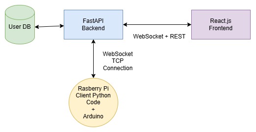 S.E.N.S.E. – screenshot 6