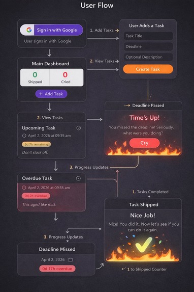 ShipOrCry – screenshot 1