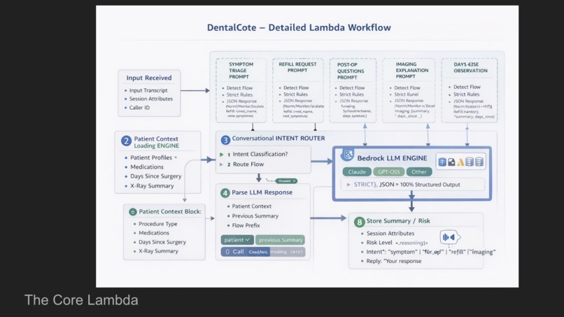 The Dental Dispatcher – screenshot 3