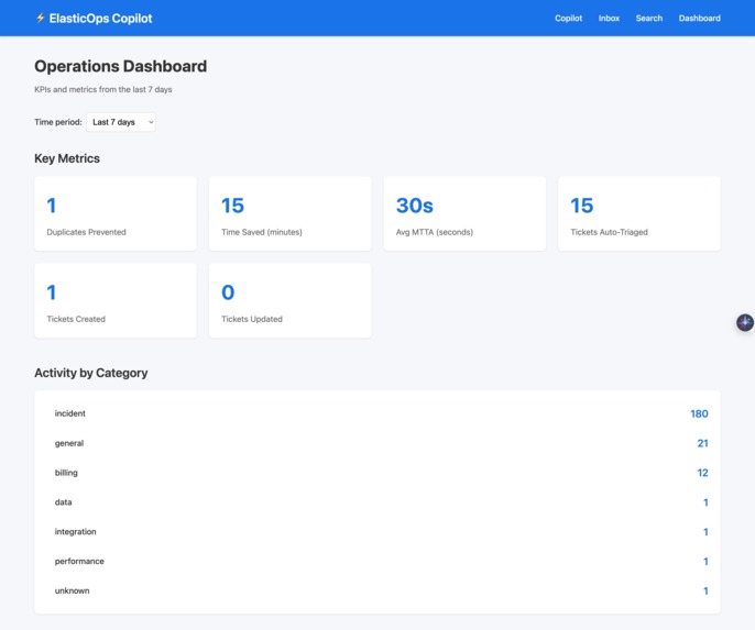 ElasticOps Copilot – Evidence-Gated AI Support – screenshot 1