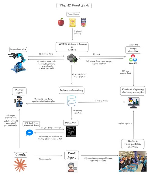 Project Lend – screenshot 2
