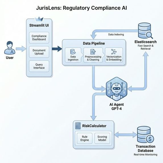 JurisLens- AI-Powered Legal & Financial Compliance  – screenshot 5
