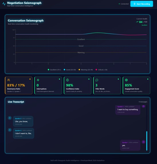 Negotiation Seismograph – screenshot 1