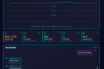 Negotiation Seismograph