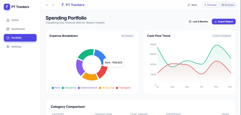 Payment Trackers – screenshot 4