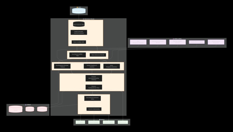 AI-Powered Video Narrative Intelligence – screenshot 1