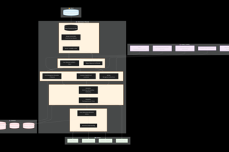 AI-Powered Video Narrative Intelligence