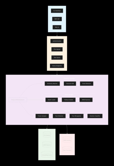 AI-Powered Video Narrative Intelligence – screenshot 2