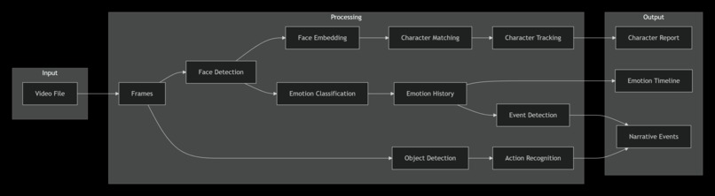 AI-Powered Video Narrative Intelligence – screenshot 3