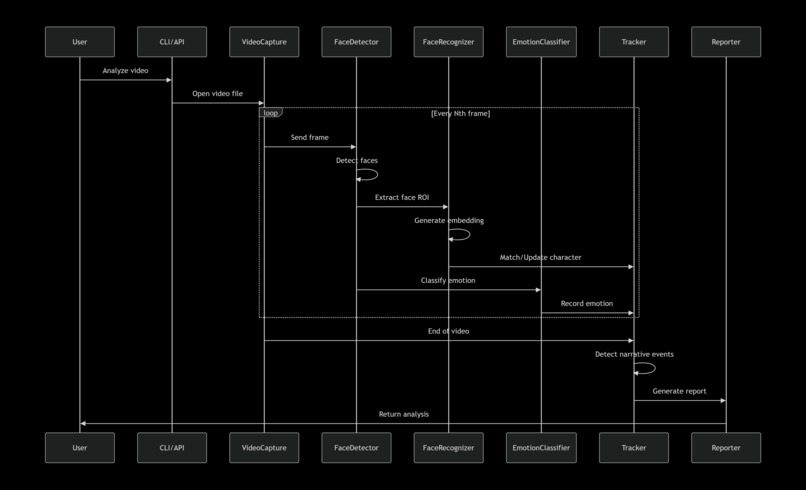 AI-Powered Video Narrative Intelligence – screenshot 4