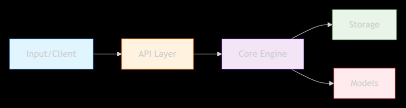 AI-Powered Video Narrative Intelligence – screenshot 6