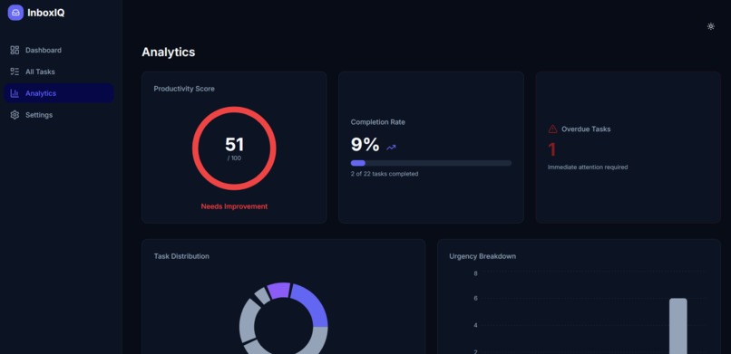 InboxIQ – screenshot 3
