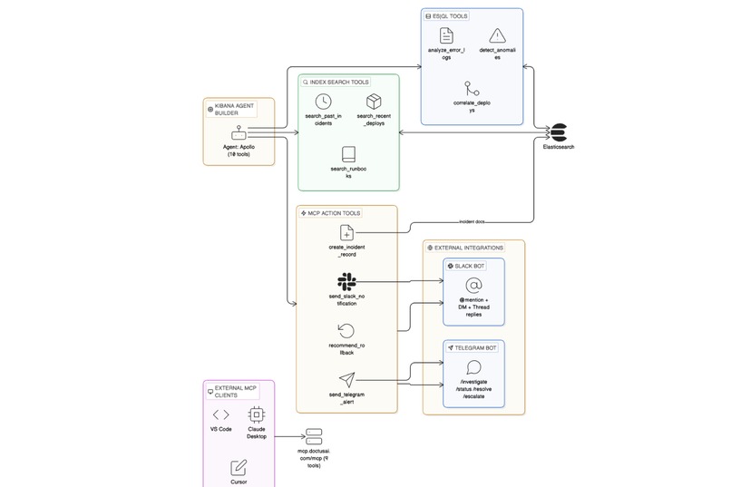 Apollo – screenshot 3