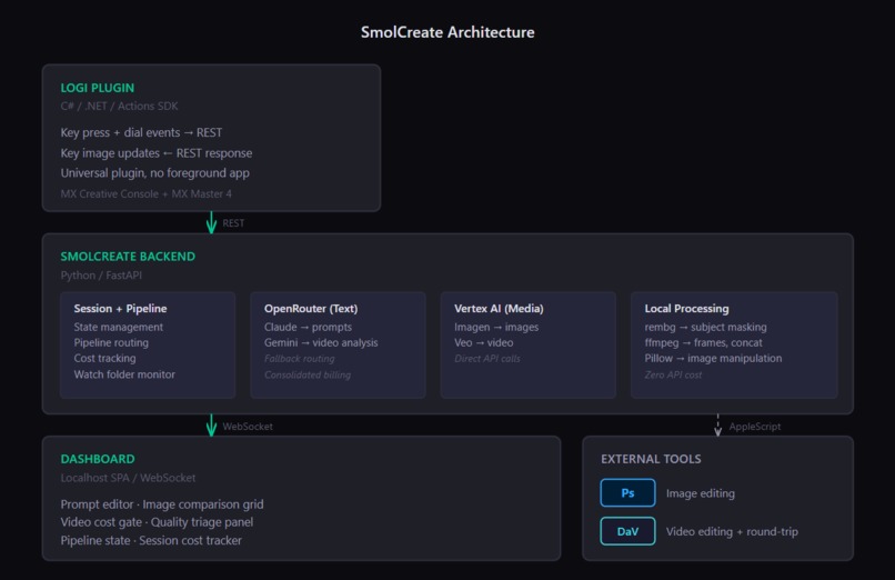 SmolCreate – screenshot 4