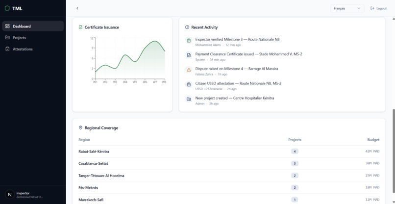 TML – screenshot 5