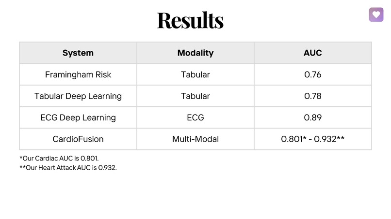 CardioFusion – screenshot 7