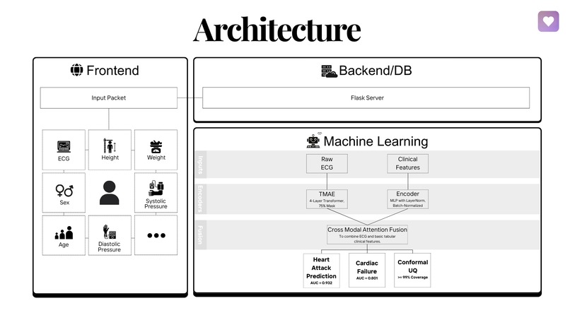 CardioFusion – screenshot 6
