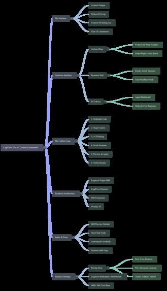 LogiFlow — The AI Context Commander – screenshot 16