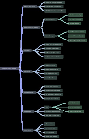 LogiFlow — The AI Context Commander – screenshot 17