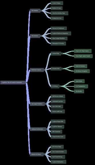 LogiFlow — The AI Context Commander – screenshot 18