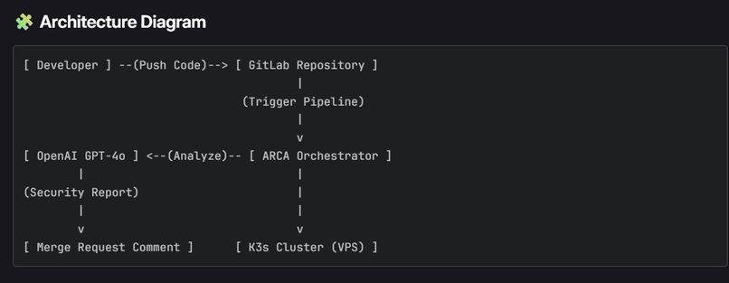 ARCA: Autonomous Reliability & Compliance Agent – screenshot 1
