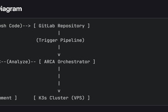 ARCA: Autonomous Reliability & Compliance Agent