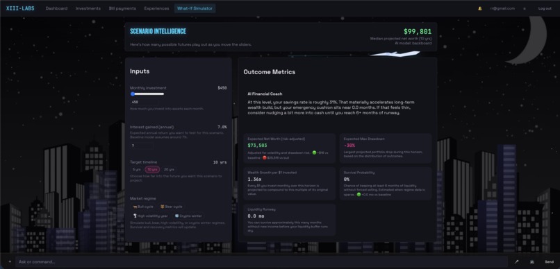 Thirteen Labs – screenshot 6