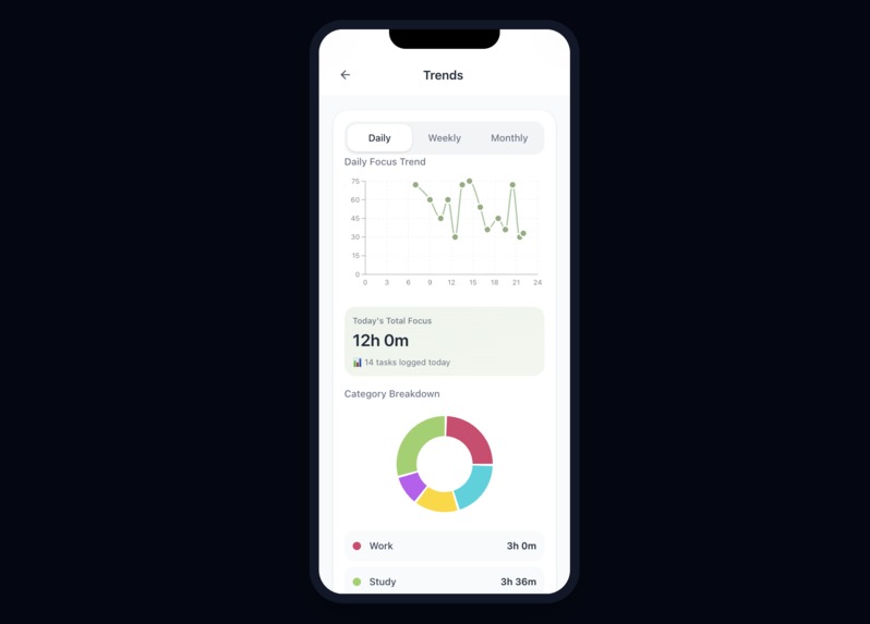 FocusPulse – screenshot 6