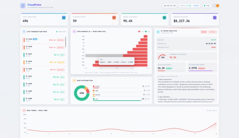 FraudPulse – screenshot 5