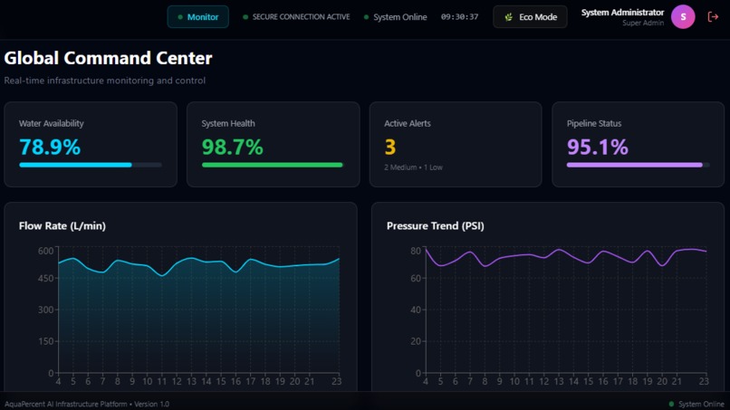 AquaPercent AI – screenshot 2