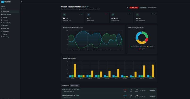 OceanGuard – screenshot 2